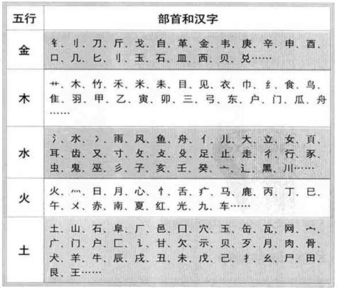 22劃的字五行|22画的汉字 康熙字典中笔画是22的汉字